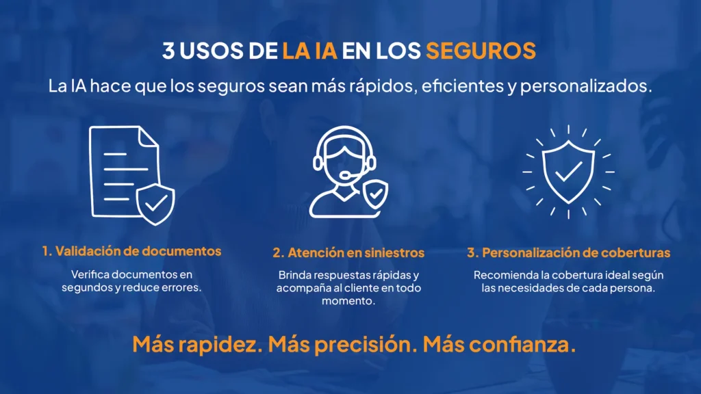 Infografía de los 3 usos de IA en seguros
